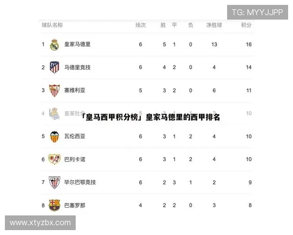 皇家马德里2016-2017赛季西甲赛程安排及成绩 皇家马德里2016-2017赛季西甲赛程安排及成绩