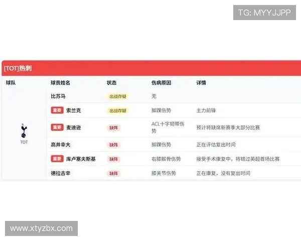 英超球队最新伤病信息更新 英超球队最新伤病信息更新