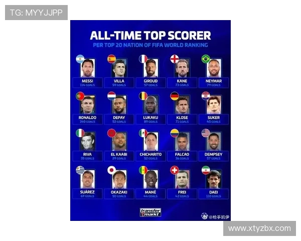 西甲联赛历史射手王数据梅西是否无人能敌