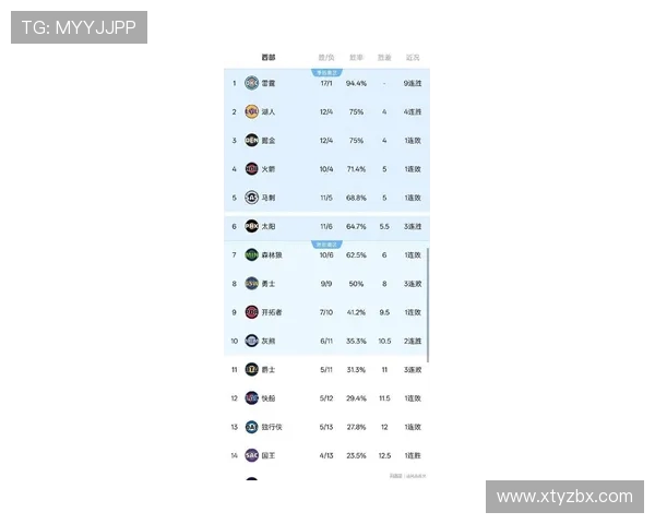 2024年NBA常规赛战绩飙升最快球队战术变化对比分析