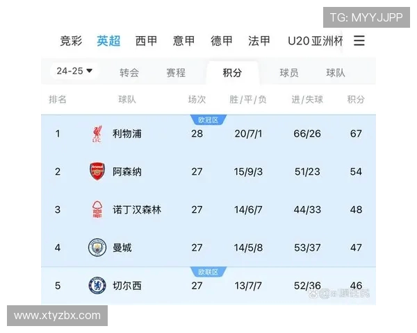 德甲、西甲、法甲及英国球队实力对比全面解析