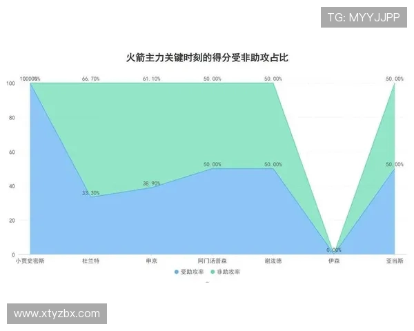 最近几天火箭队连败原因及赛季走势分析
