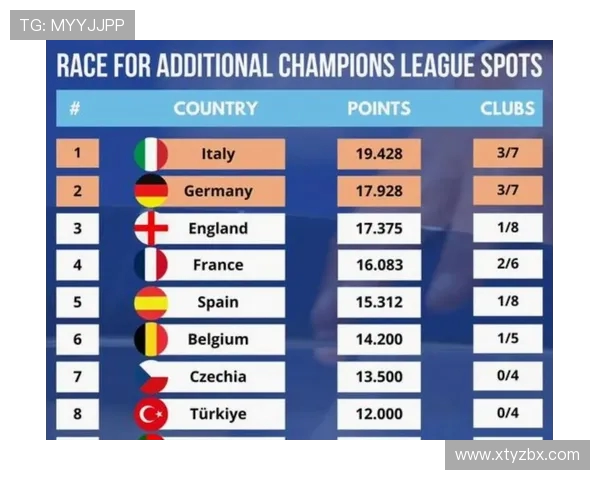 欧洲积分排名前列的德甲球队有哪些？附欧战表现