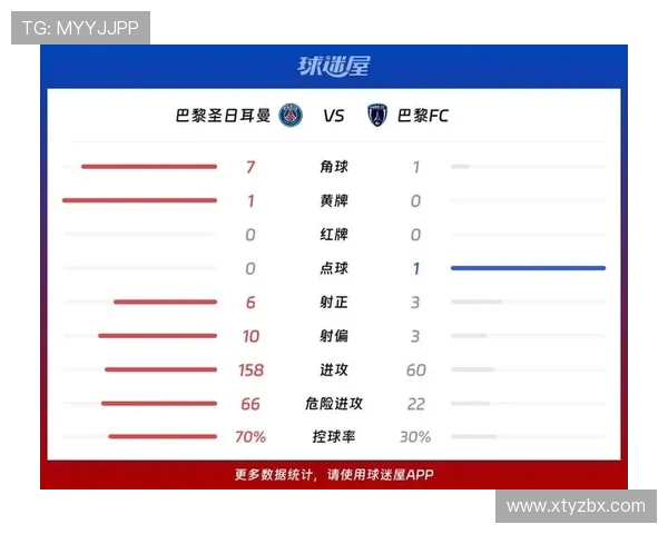 法甲比赛场均进球统计：进攻节奏是否逐年上升？