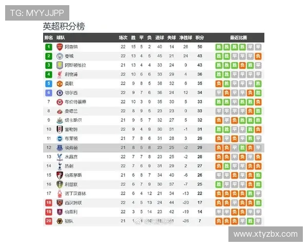 英超球队在欧洲赛场的整体战绩统计 英超球队在欧洲赛场的整体战绩统计