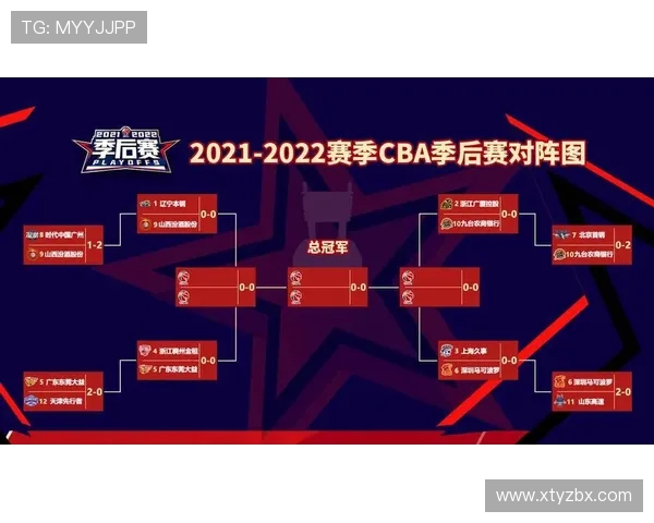 2021年CBA季后赛赛程公布，八强对阵名单确定